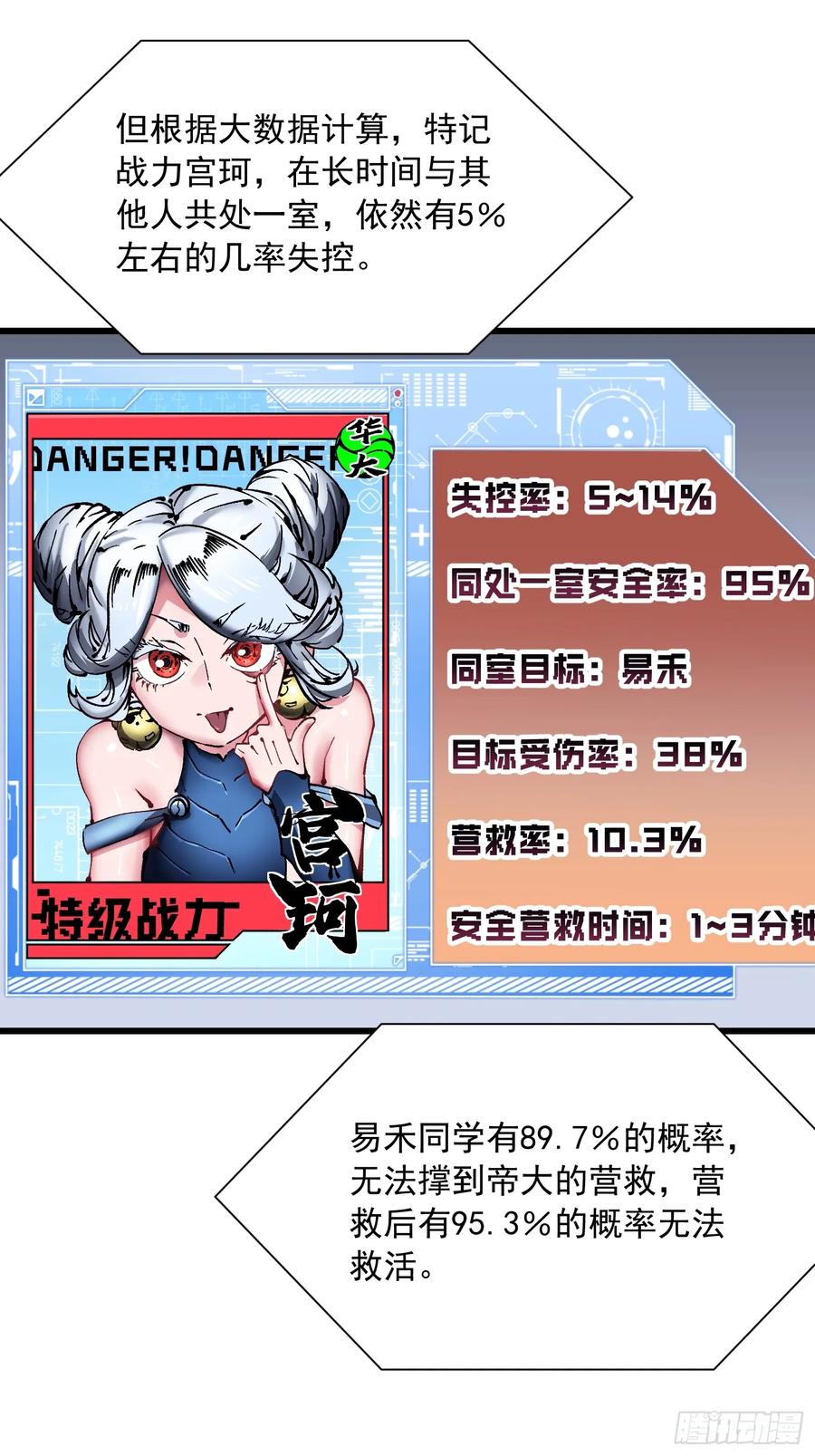 《高武进化：从觉醒怪兽之王开始》044特记战力 第29页