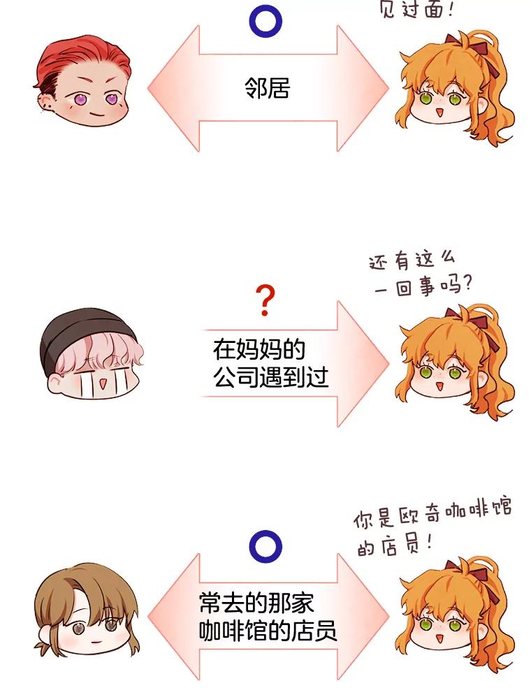 《心动！全民恋爱观察秀》6.公布结果 第46页
