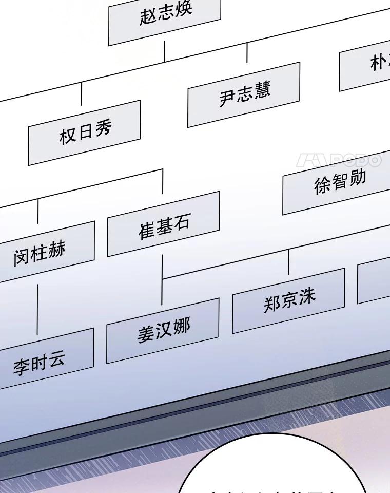 《升级医生崔基石》71.推荐医生 第17页