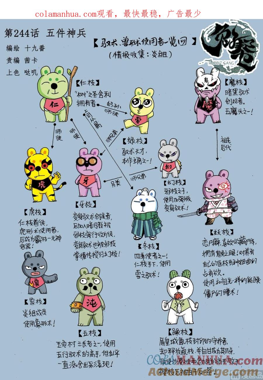 兔子帮 第244话 五件神兵 第1页
