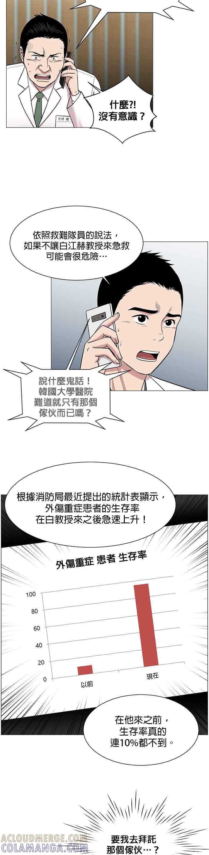 《外伤重症中心：黄金救援》第15话 拜托 第3页