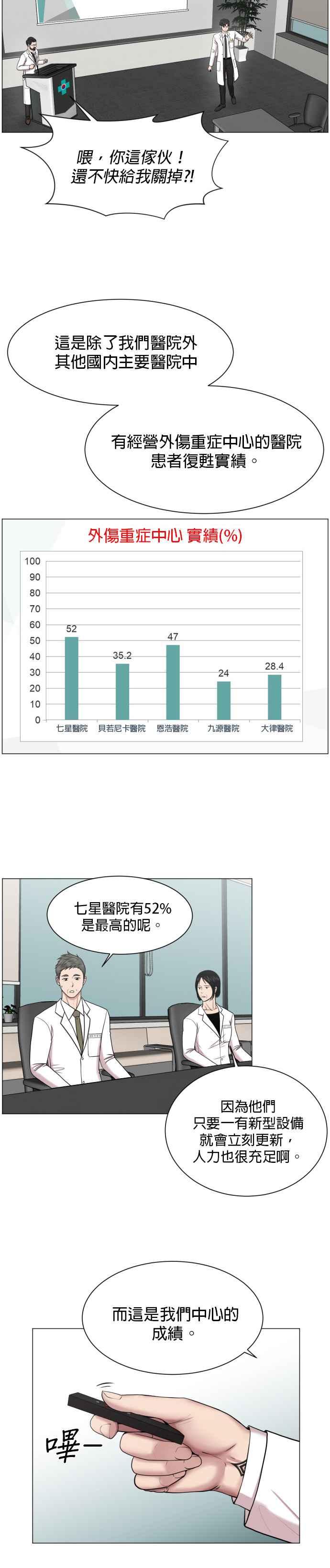 《外伤重症中心：黄金救援》第32话 聚光灯 第20页