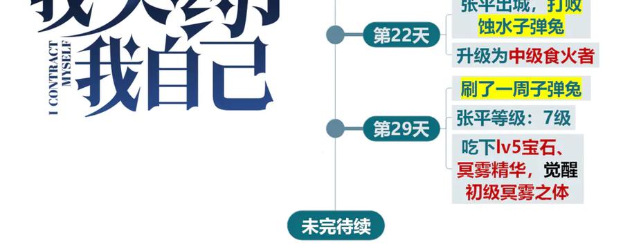 《我契约了我自己》第16话 冥雾之体 第132页