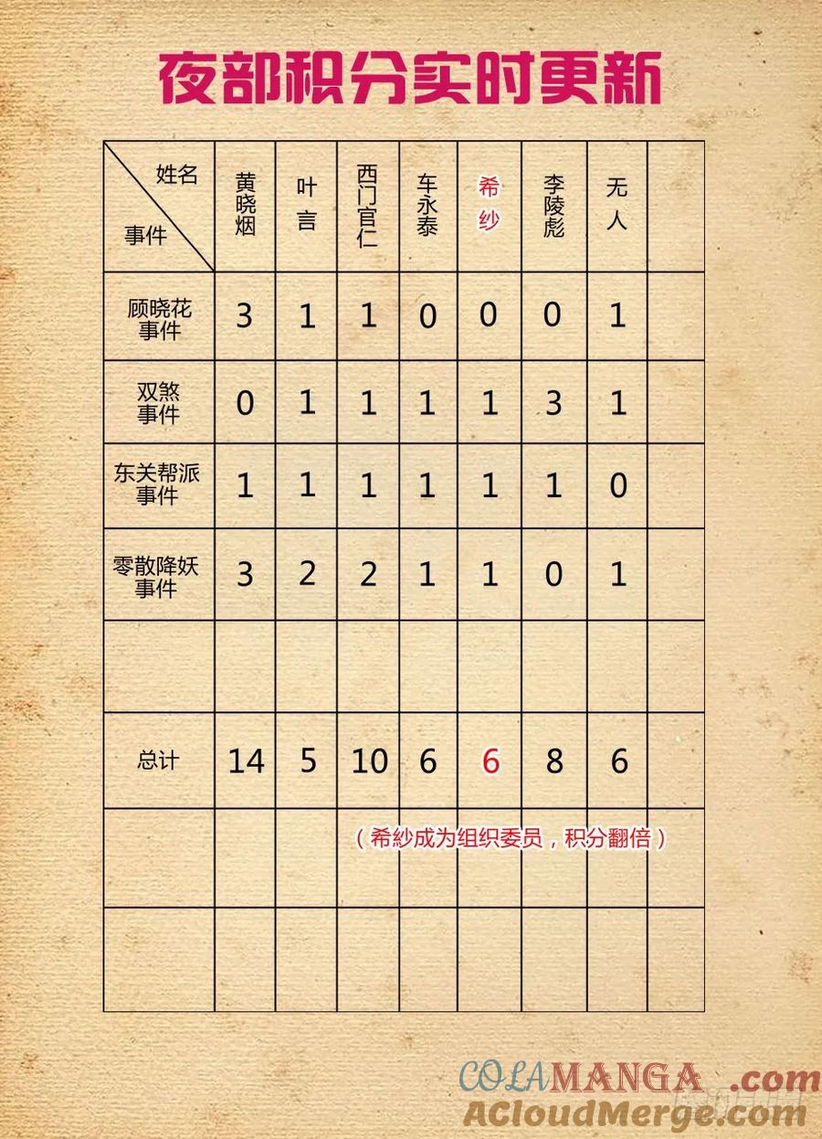 王牌御史 第156话 153,组织委员！ 第10页