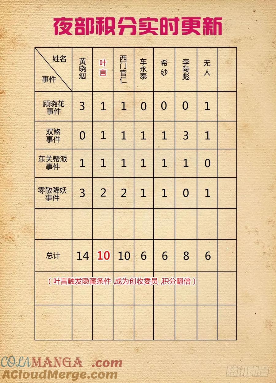 王牌御史 第164话 160,我是怎么了？ 第12页