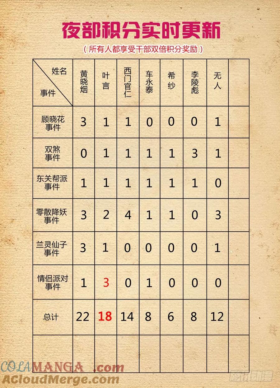 王牌御史 第262话 258,山庄的尾声2：你的名字 第13页