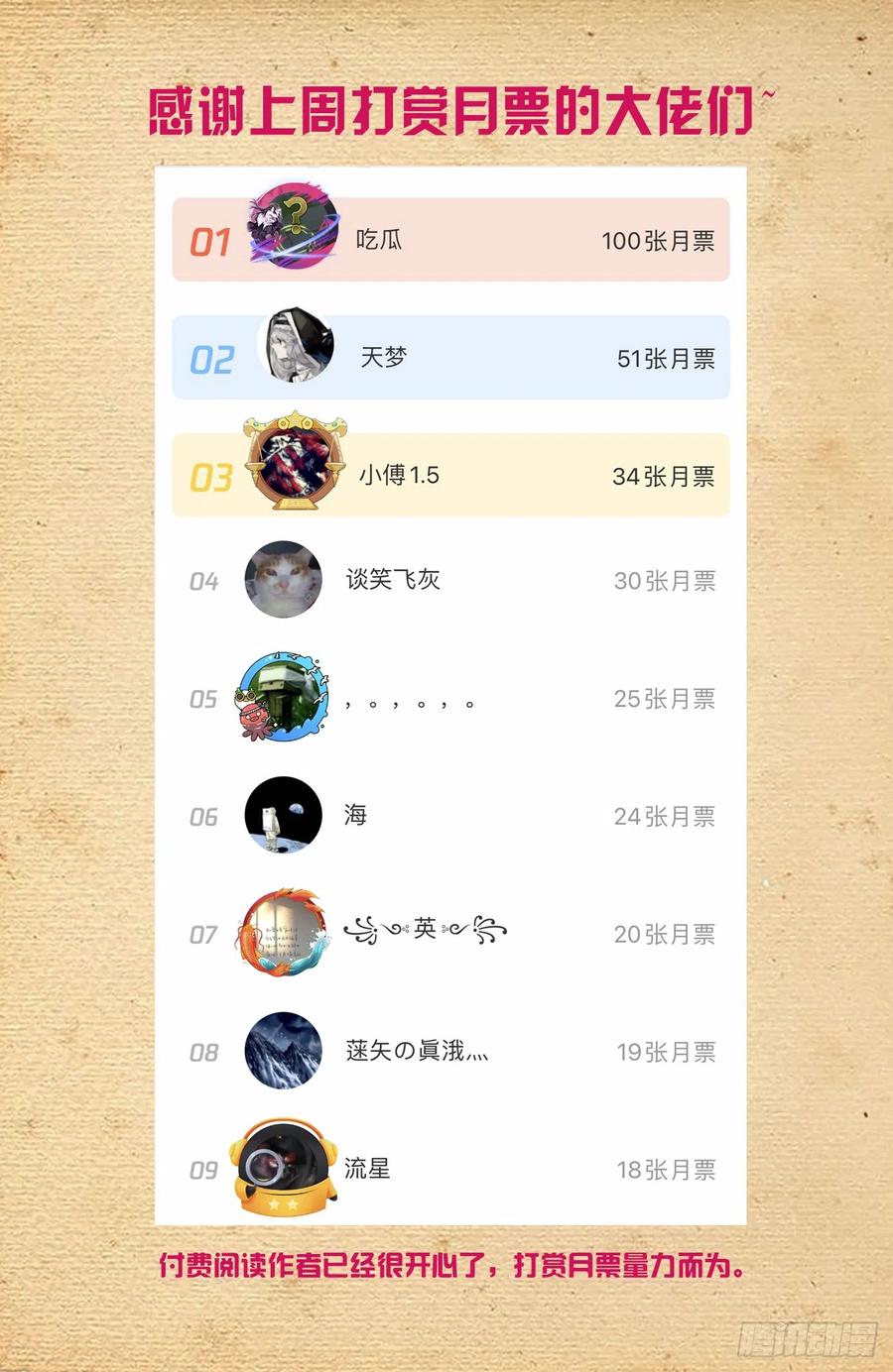 王牌御史 第650话 644，谁能撑到下一波？ 第20页