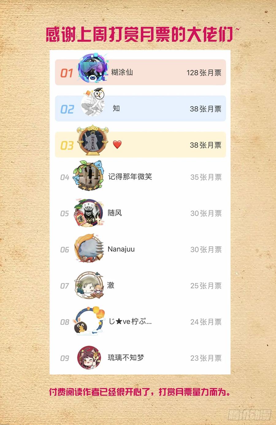 王牌御史 第652话 646，独一无二 第20页