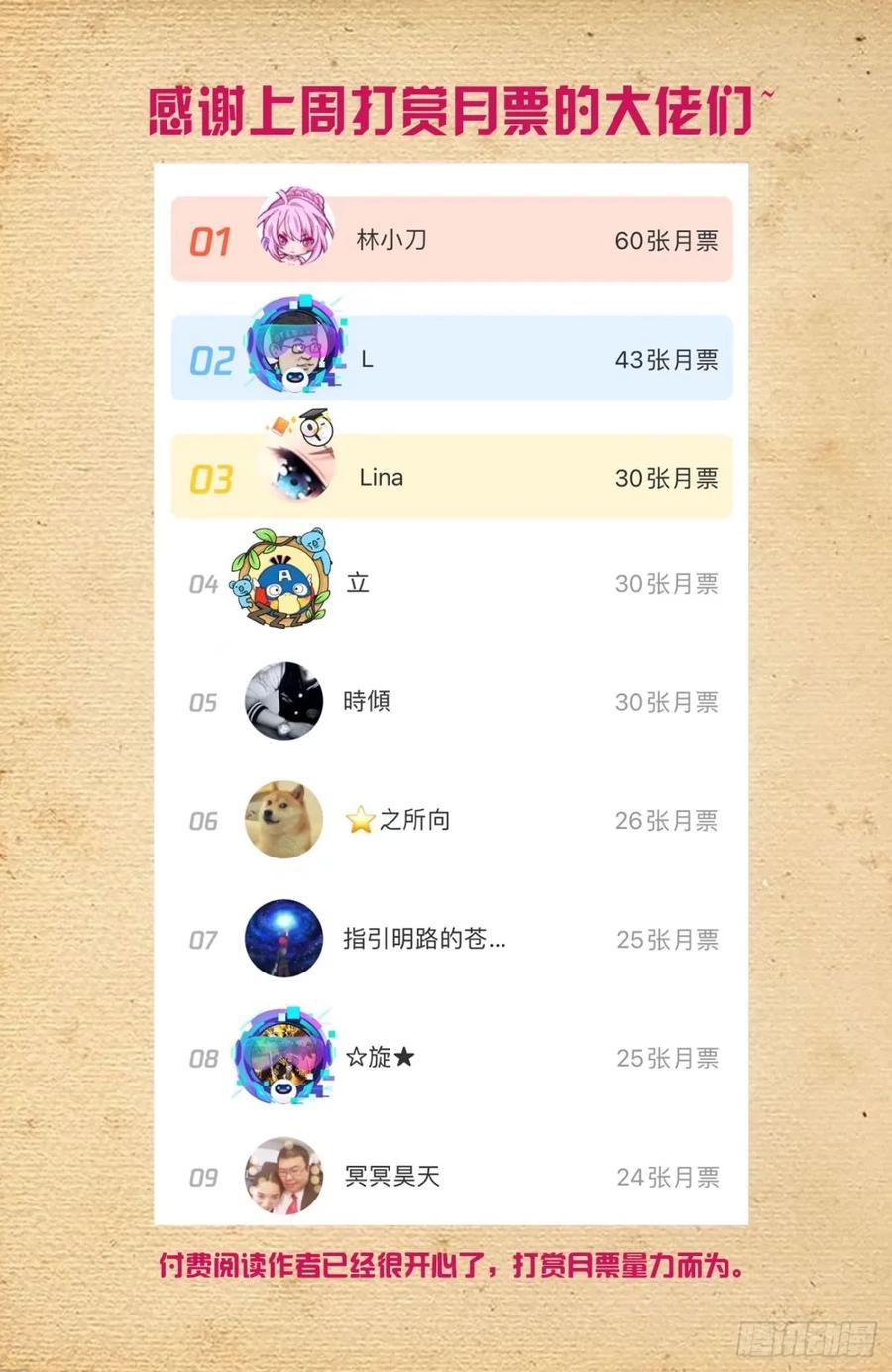 王牌御史 第666话 659，内战 第18页