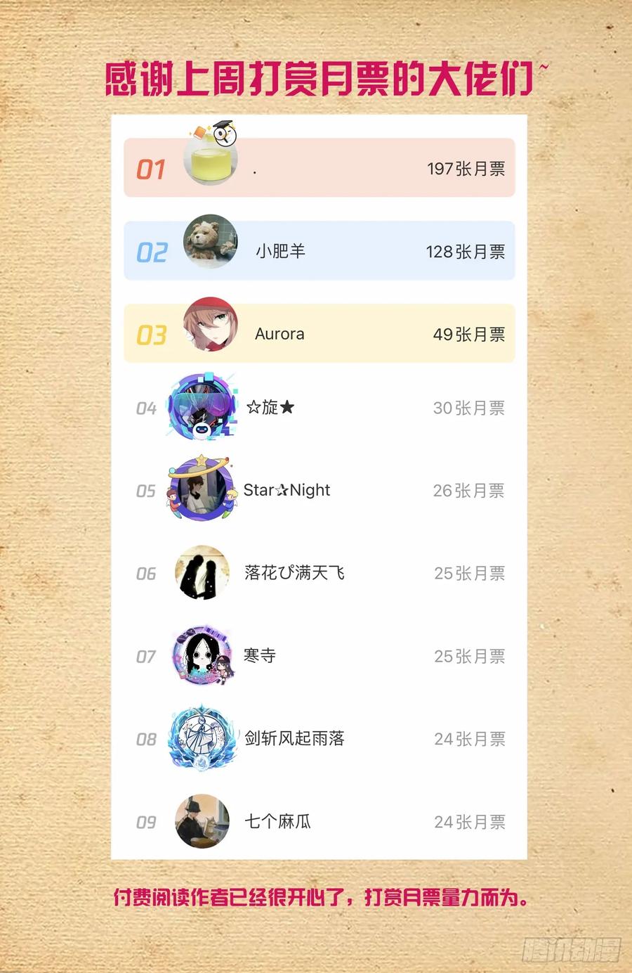 王牌御史 第686话 679，喜欢你2 第20页