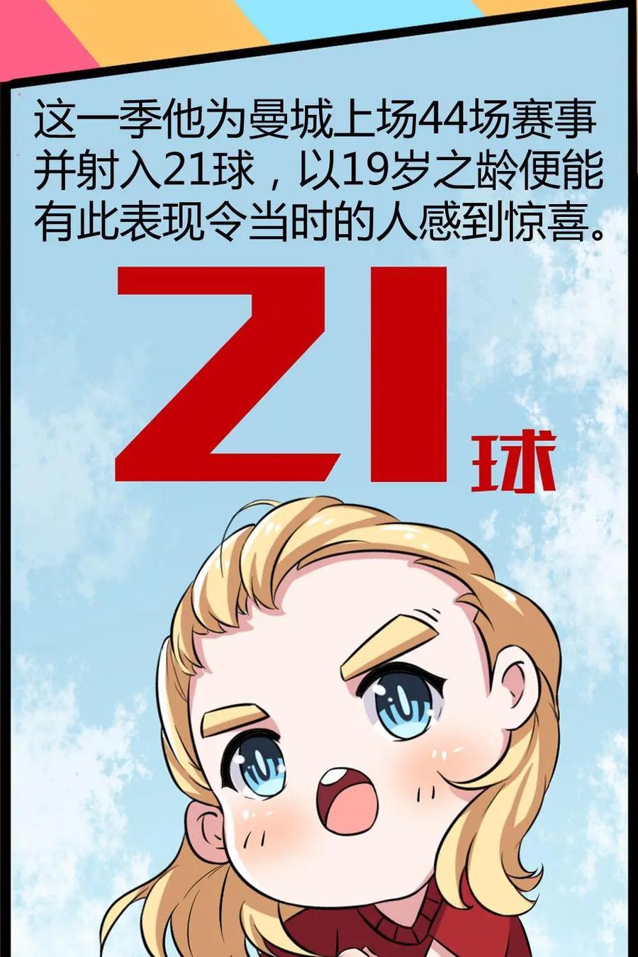 《嘿！疯狂足球》第63话：丹尼斯·劳 第14页