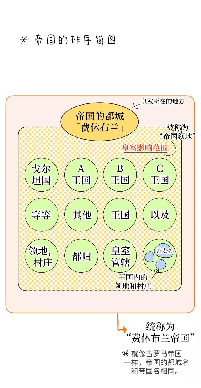 《完结后捡了个男二》第59话 第60页