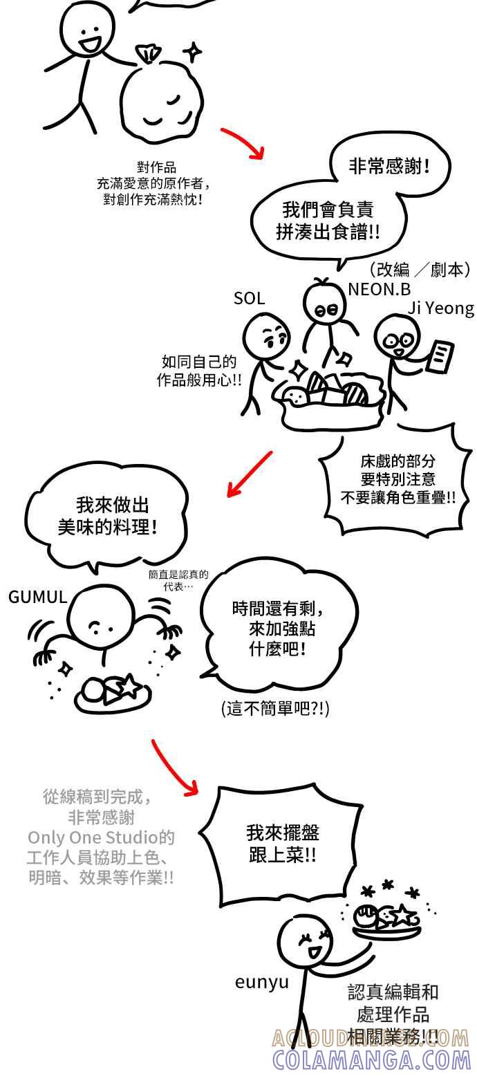 《请杀了我老公》后记 第5页