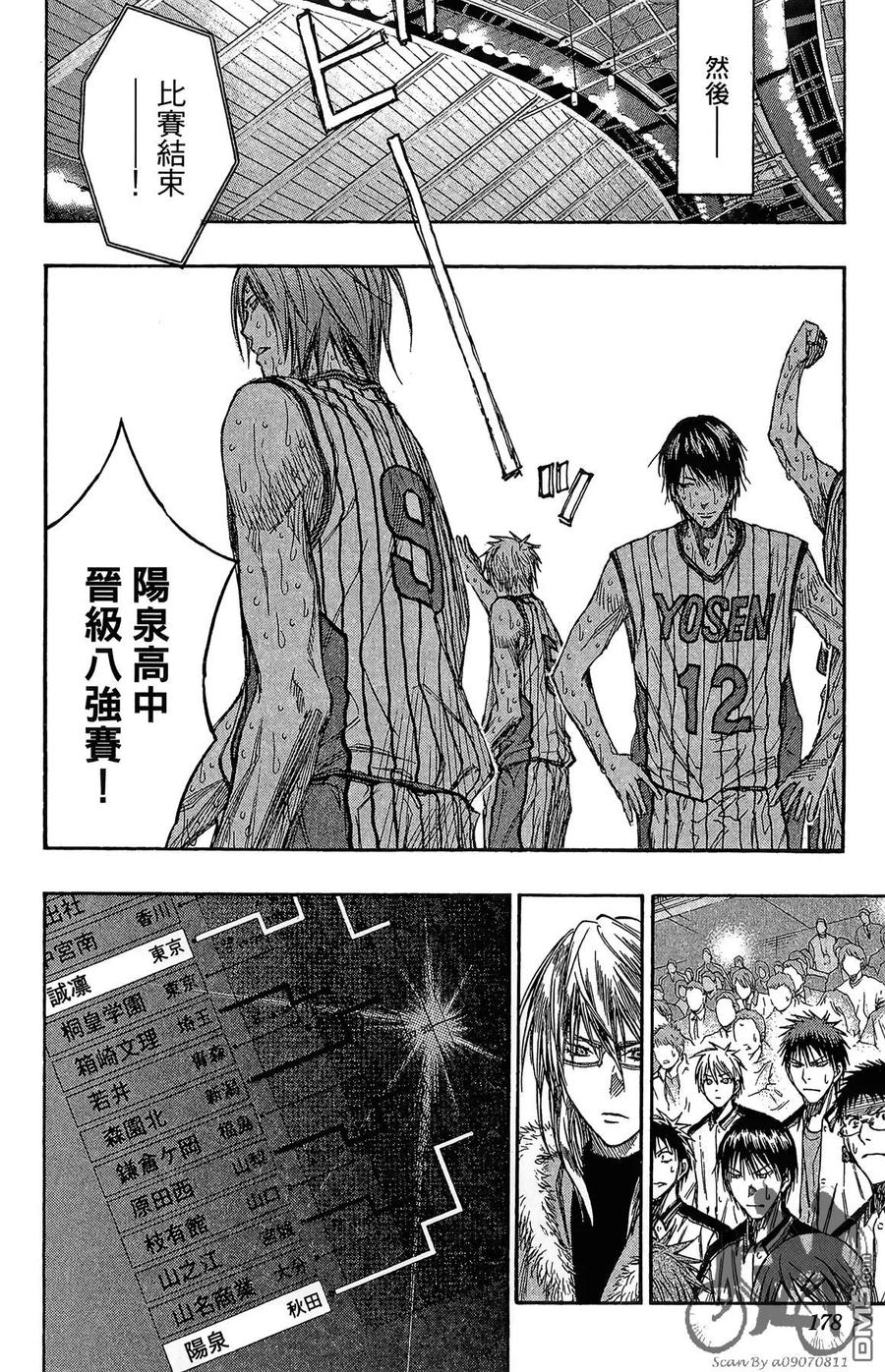 黑子的篮球 - 第16卷 - 第178张图