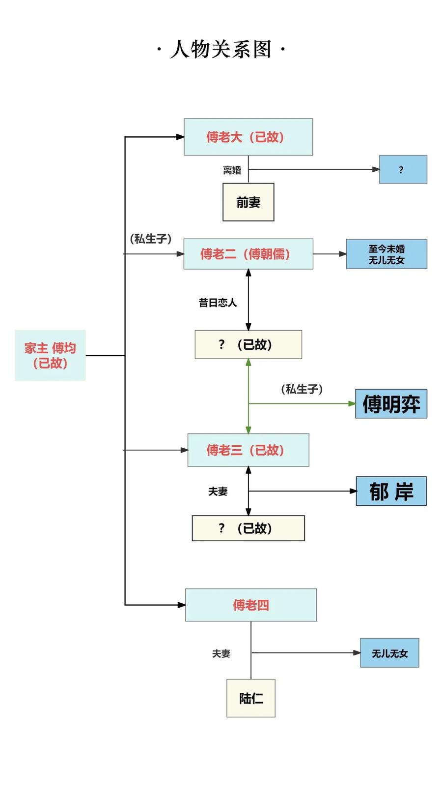 《被病态弟弟肆意索要后》006 这是在做什么？ 第56页