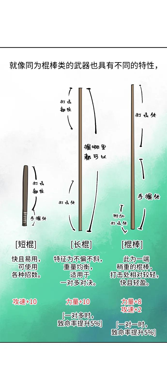 《无限升级in武林》[第91话] 能力面试-记名弟子 第32页