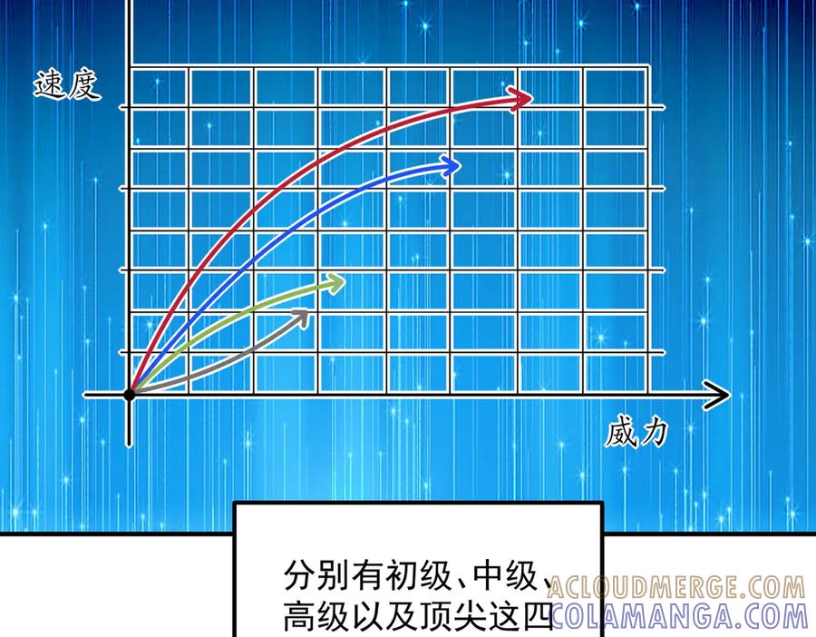 全球异能：开局觉醒紫霄神雷 - 第11话 拜师 - 第45张图