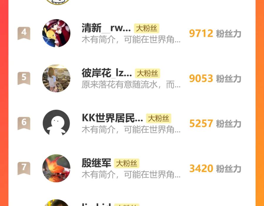 《万族入侵：开局驯化史诗级巨兽》第13话 省赛夺魁 第146页