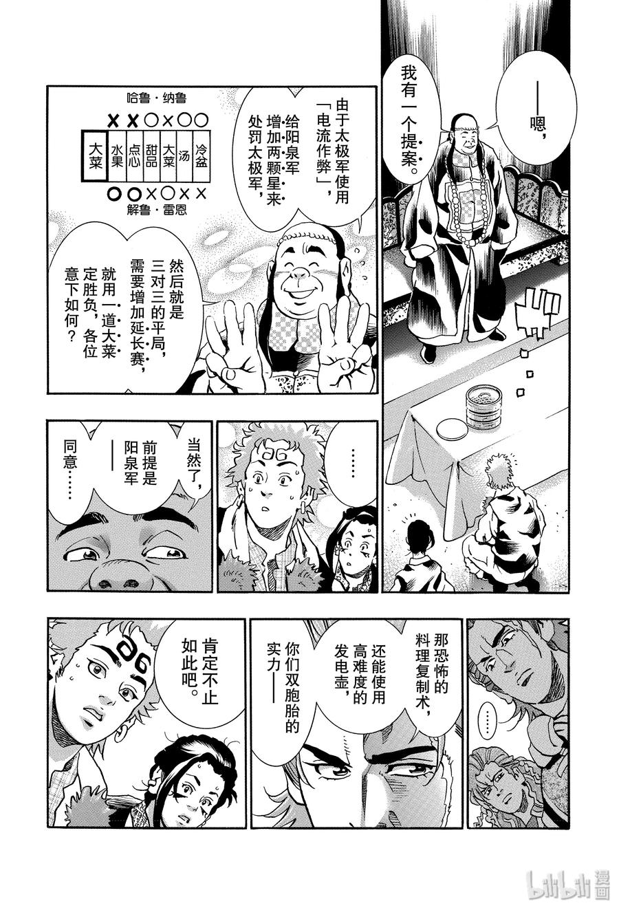 中华小当家！极 - 65 小笼包的怪异之处 - 第18张图