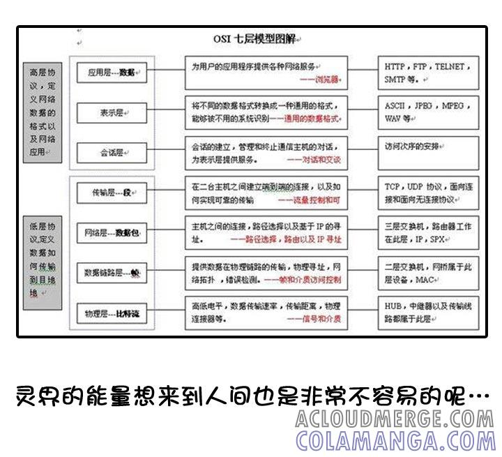 《祖先帮帮忙》【neta特别话】 第31页
