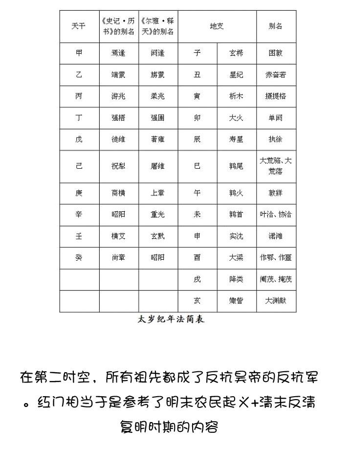 《祖先帮帮忙》后记 第94页
