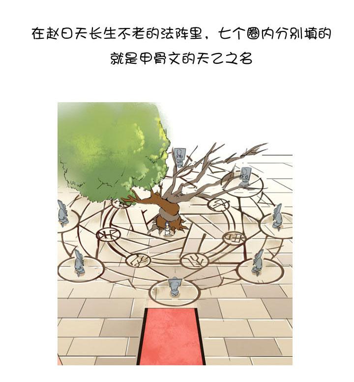 《祖先帮帮忙》后记 第70页
