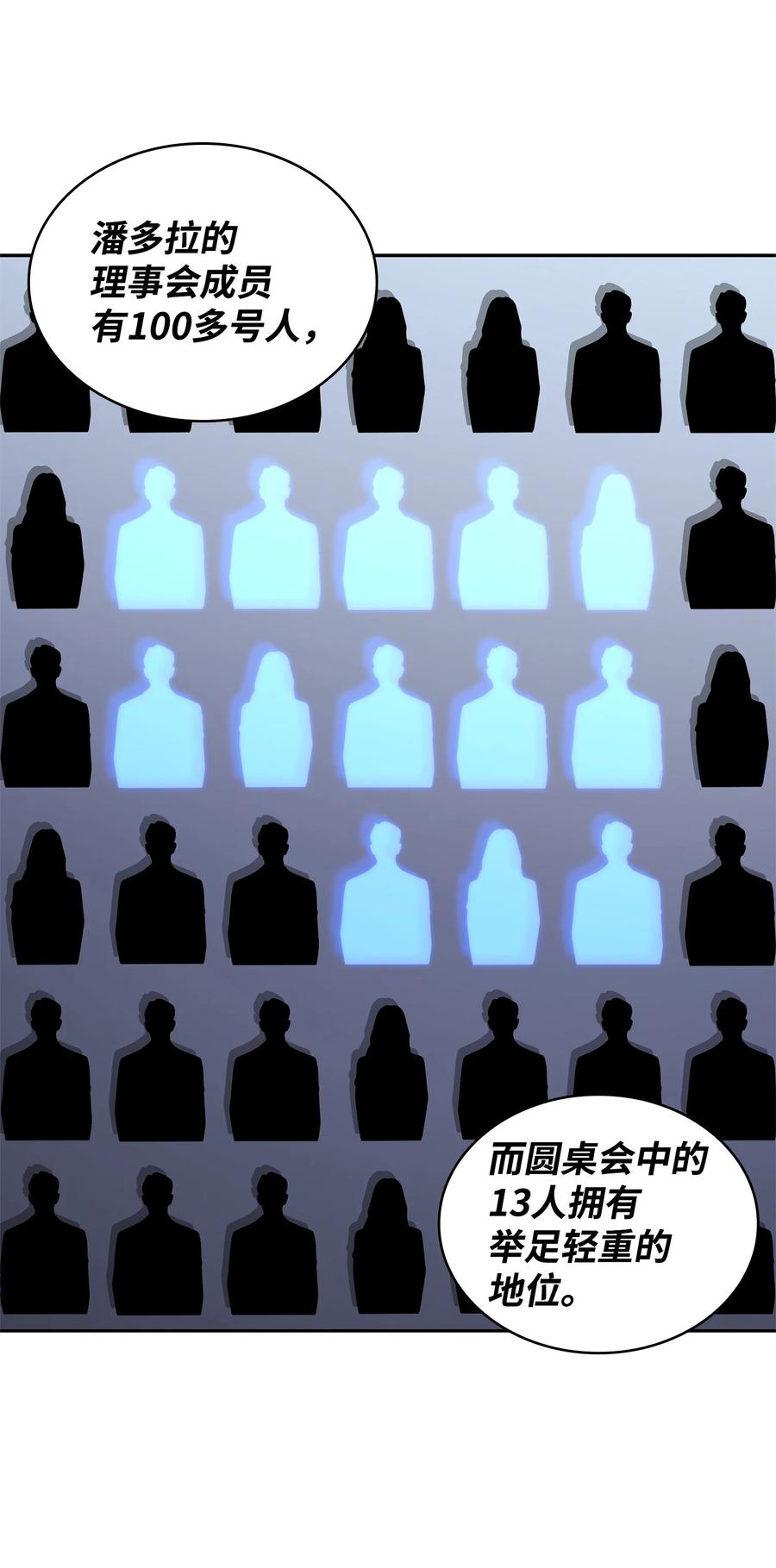 《我独自盗墓》304 圆桌会 第54页
