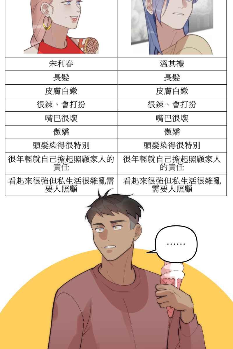 《我的室友帅哥学长》第79话 我的归属 第15页