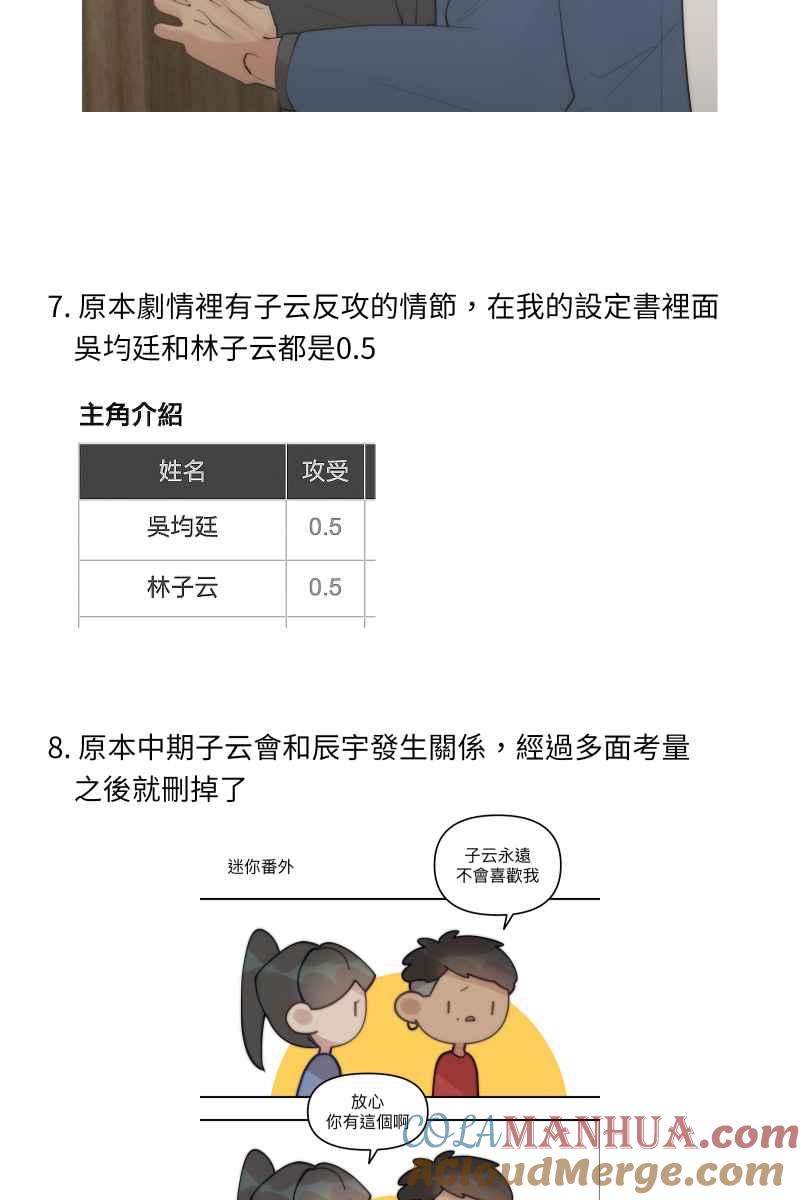 《我的室友帅哥学长》后记 第17页
