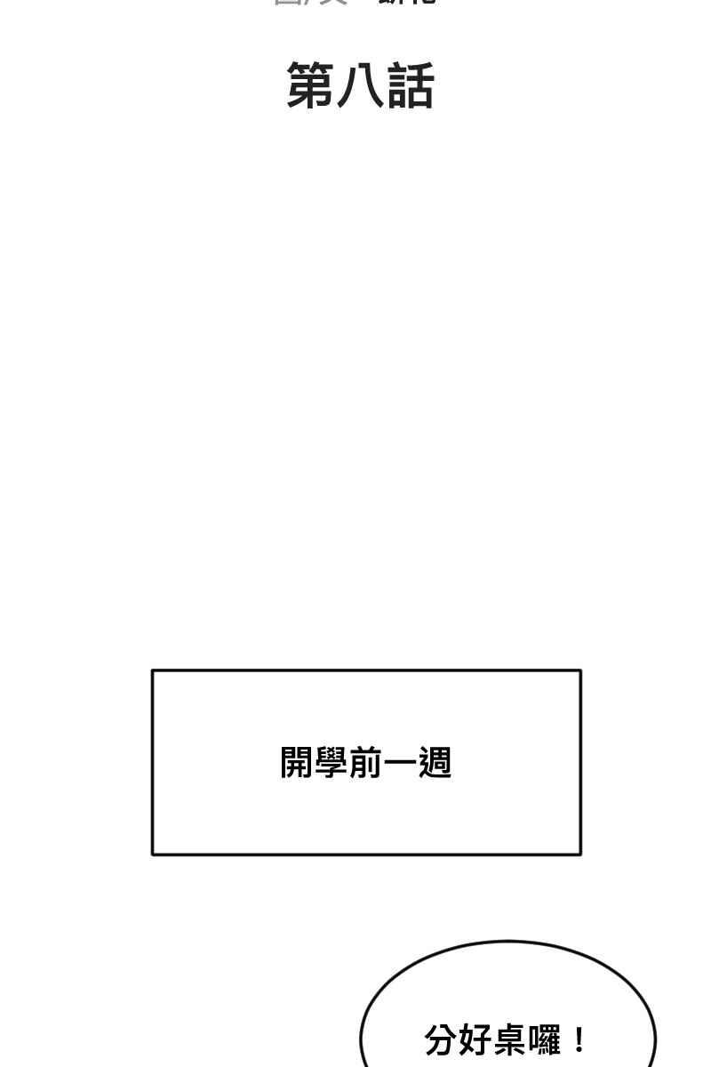 《我的室友帅哥学长》第8话 神仙人设 第6页