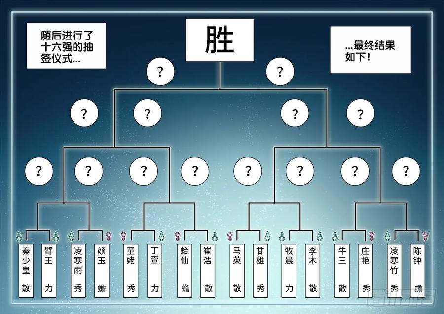 《我的天劫女友》407、抽签 第10页