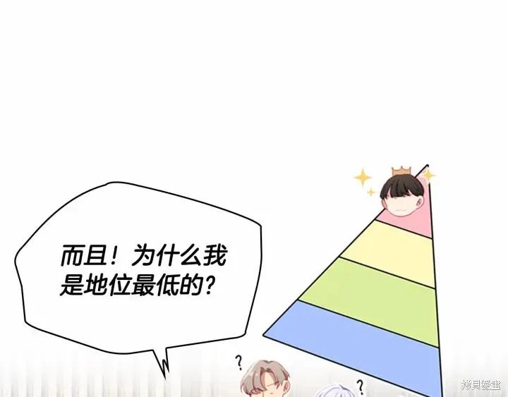 《重生小公主生存法则》第64话 第36页