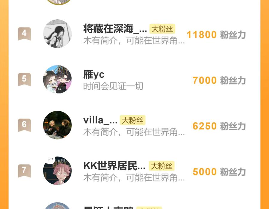 意中人 第二十七话 又借残酒问平生 第202页