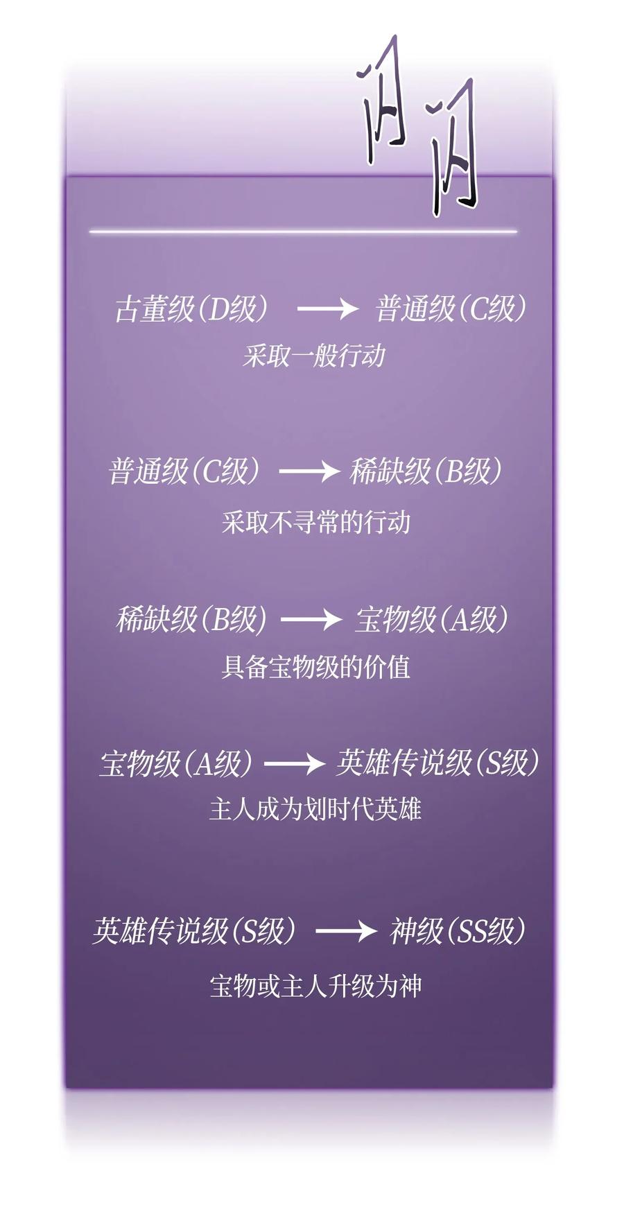 《我独自盗墓》074 作家的诞生 第3页