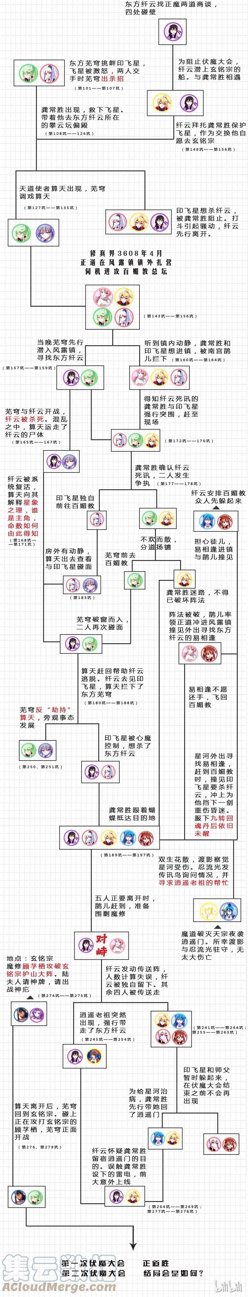 我家大师兄脑子有坑 279下 第31页