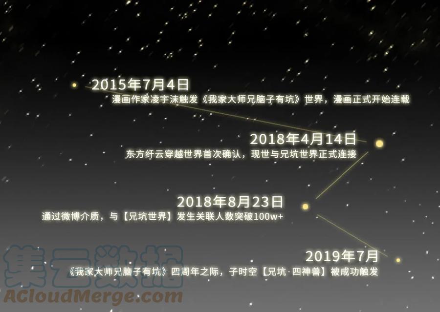 我家大师兄脑子有坑 活动 兄坑四周年庆祝活动 第1页