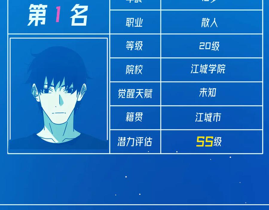 《我靠无敌被动打出成吨伤害！》第24话 潜力评估：sss 第155页