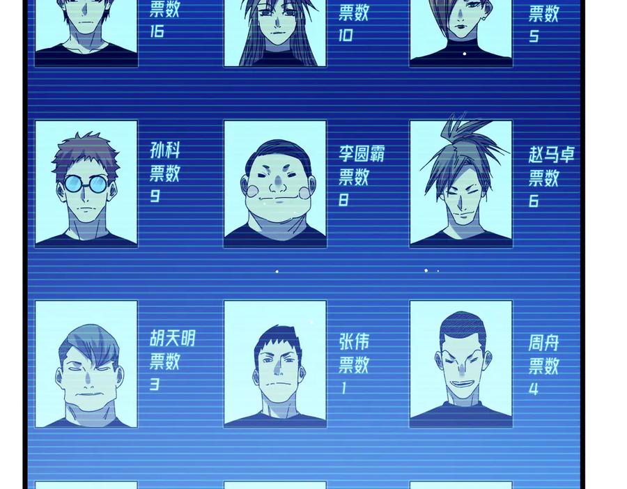 《我靠无敌被动打出成吨伤害！》第27话 老师集体面试 第148页