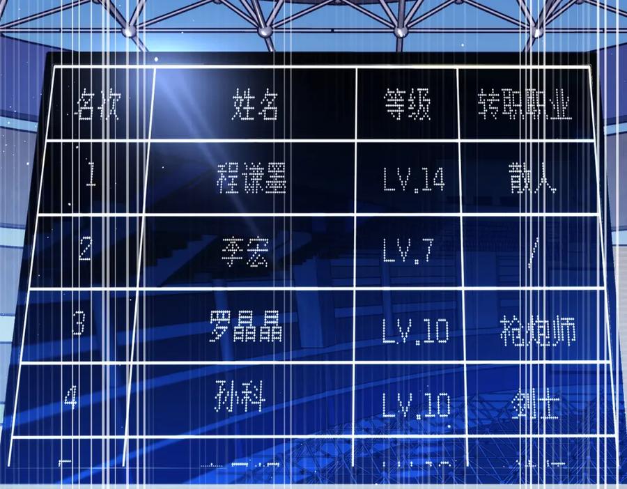 《我靠无敌被动打出成吨伤害！》第6话 单挑？你配吗！ 第6页
