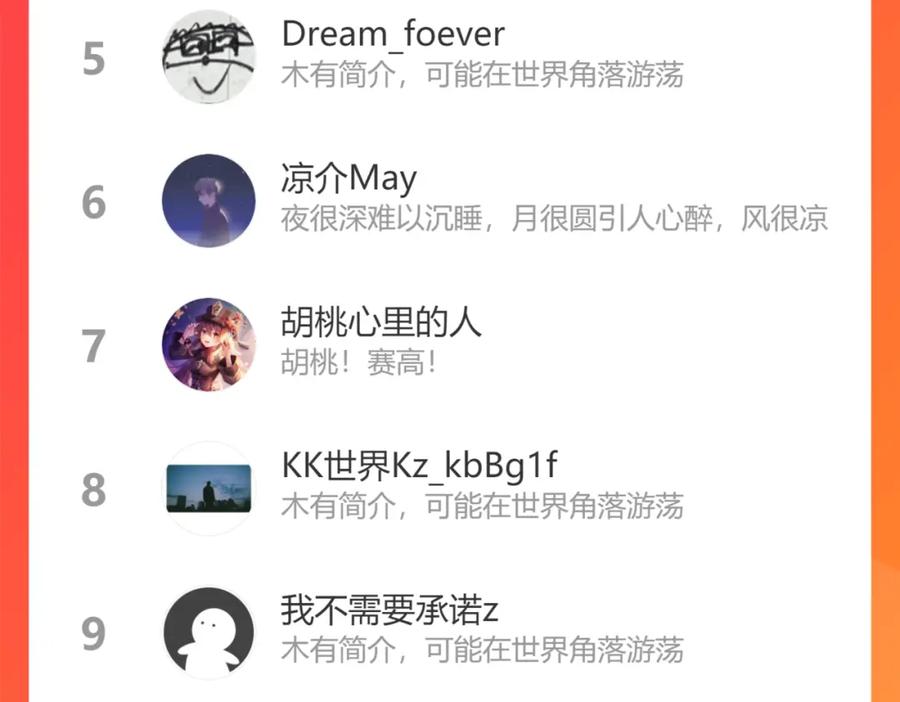我能看到成功率 第245话 中招 第97页