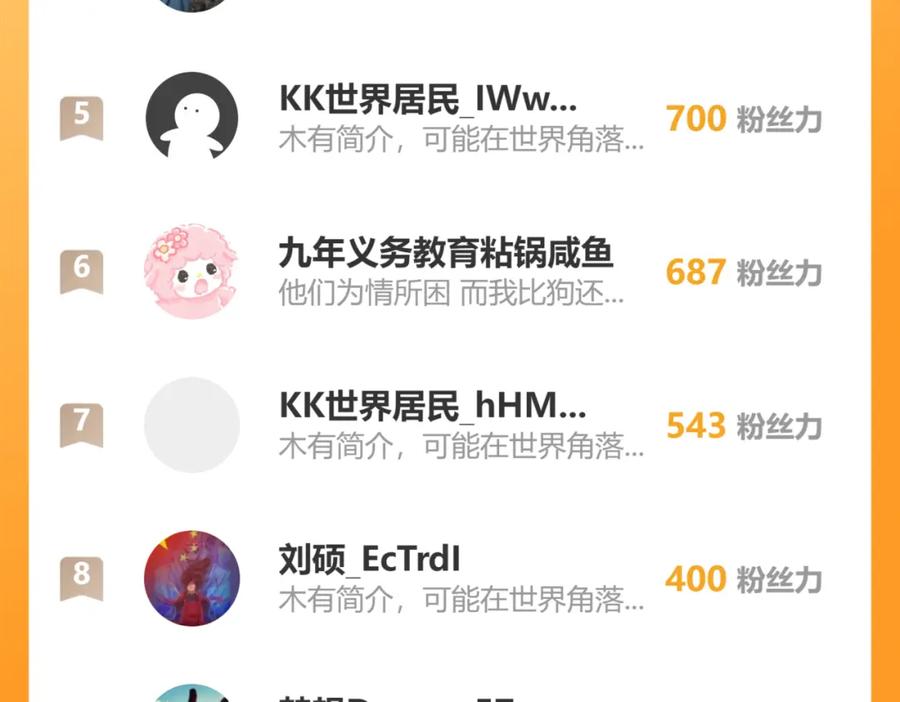 我能看到成功率 第270话 明天照旧 第118页