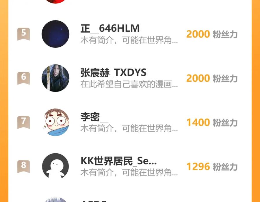 我能看到成功率 第278话 她小姑 第115页