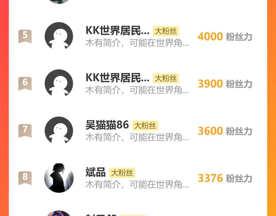 我能看到成功率 第284话 往事 第115页