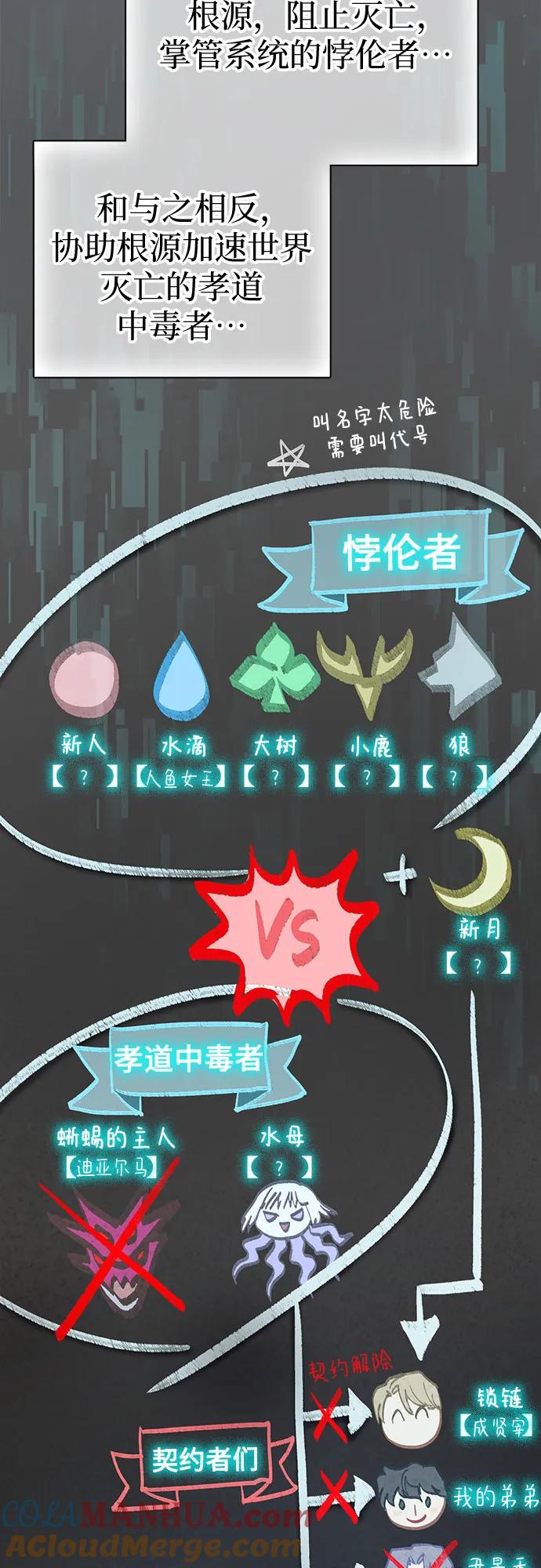 我培养的S级们 [第103话] 蓝鸟 第7页