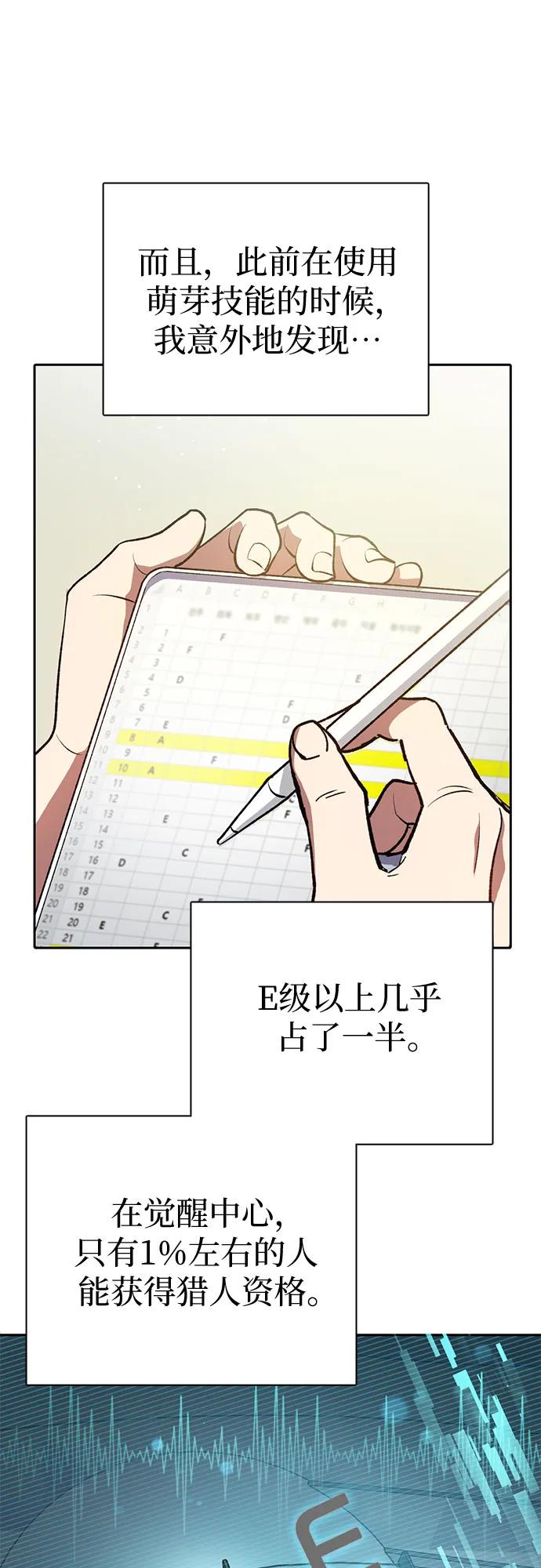 我培养的S级们 [第109话] 协会的圈套 第20页
