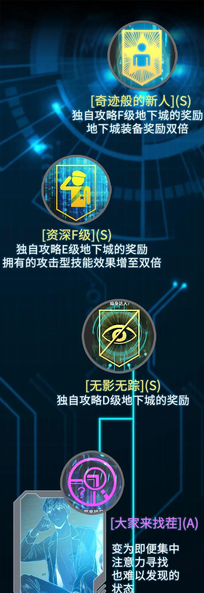 我培养的S级们 【免费】 后记1 第10页