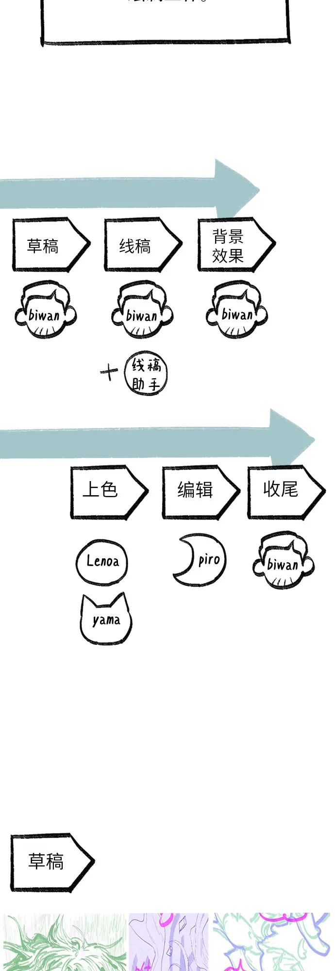 我培养的S级们 【免费】 后记3 绘画PART 第36页