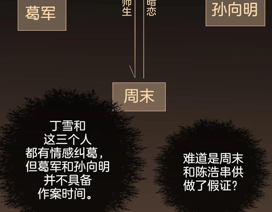 我亲爱的法医小姐 第26话 钻戒？我送你啊 第39页