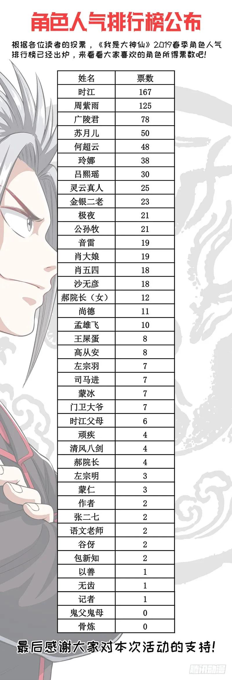 我是大神仙 第168话 ·远离的守护者 第18页