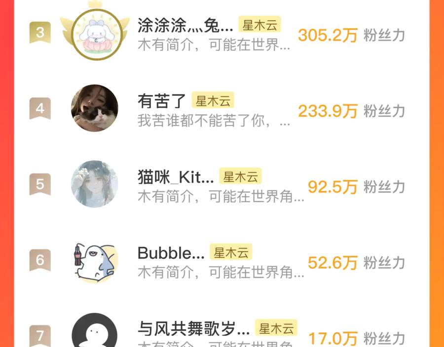 惑星之目 0101遇星纪生贺 第22页